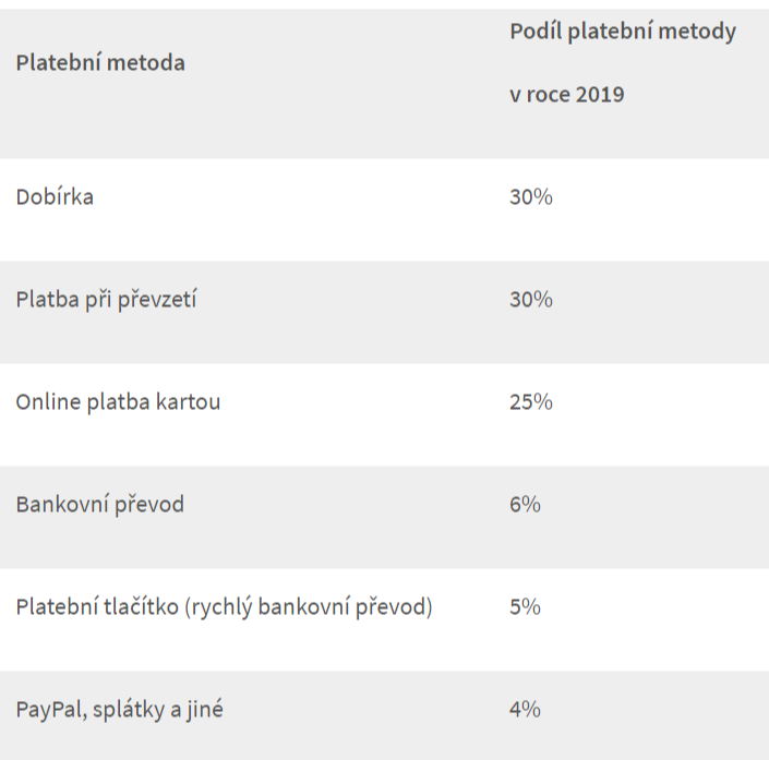 gopay platba kartou online