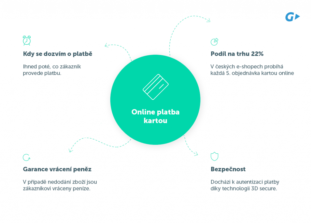platba kartou online
