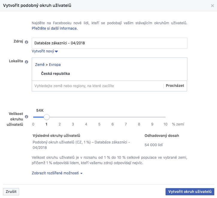 podobné okruhy facebook
